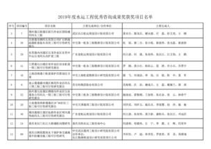 2018-2019年度水运工程优秀咨询成果奖获奖项目公布通知