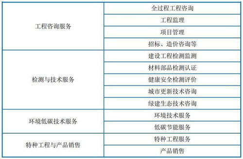 上海建科IPO定价11.47元 建筑工程咨询服务龙头申购价值解读
