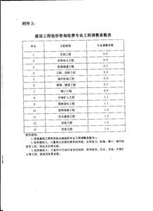 规范市场秩序，促进健康发展——中国建设工程造价管理协会关于工程造价咨询服务收费的通知解读