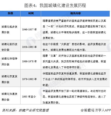 2018年工程造价咨询行业发展现状分析 市政工程造价咨询业务发展态势良好