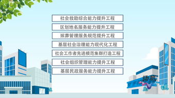 扬州市发布民生大礼包 六大体系十大工程助力民生福祉提升，工程造价咨询业务迎来新机遇