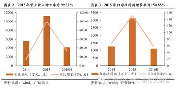 全过程一站式工程管理服务企业 晨越建管（832859）及其工程造价咨询业务
