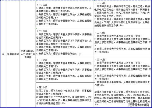一建、造价、监理等资格考试工作年限调整方案发布 报考年限要求降低，助力工程造价咨询业务发展